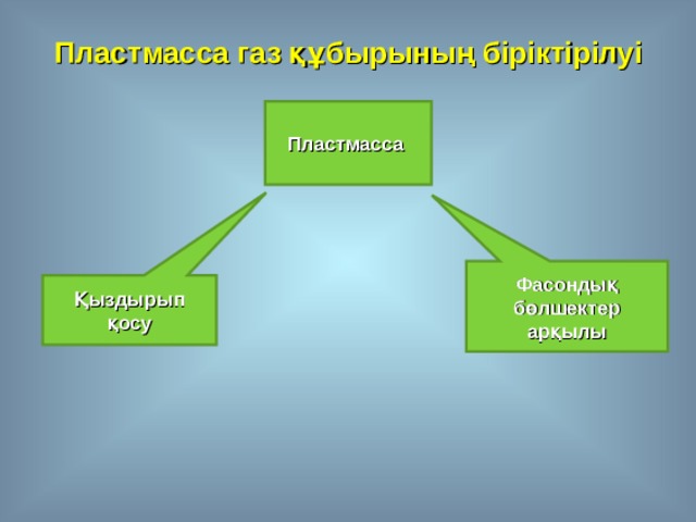 Пластмасса газ құбырының біріктірілуі Пластмасса Фасондық бөлшектер арқылы Қыздырып қосу 