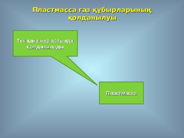 Пластмасса газ құбырларының қолданылуы Тек қана жер астында қолданылады Пластмасса 