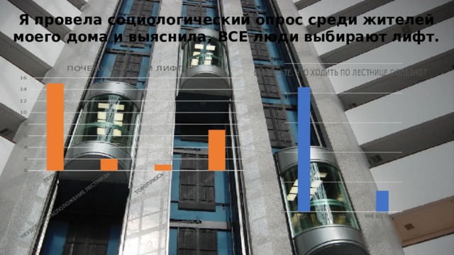 Я провела социологический опрос среди жителей моего дома и выяснила, ВСЕ люди выбирают лифт. 