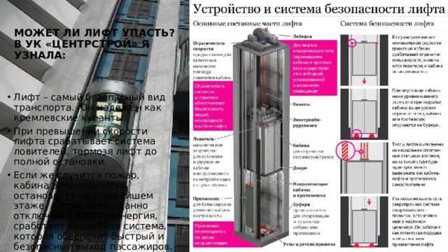 МОЖЕТ ЛИ ЛИФТ УПАСТЬ? В УК «ЦЕНТРСТРОЙ» Я УЗНАЛА: Лифт – самый безопасный вид транспорта. Он надежен как кремлевские куранты. При превышении скорости лифта срабатывает система ловителей, тормозя лифт до полной остановки. Если же случится пожар, кабина автоматически остановится на ближайшем этаже. А если неожиданно отключится электроэнергия, сработает аварийная система, которая обеспечит быстрый и безопасный выход пассажиров. 