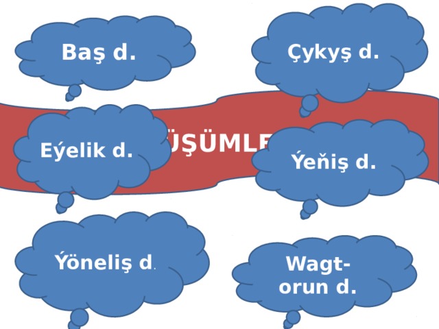 Çykyş d. Baş d. DÜŞÜMLER, OLARYŇ MANYSY WE HYZMATY DÜŞÜMLER Eýelik d. Ýeňiş d. Ýöneliş d . Wagt-orun d. 