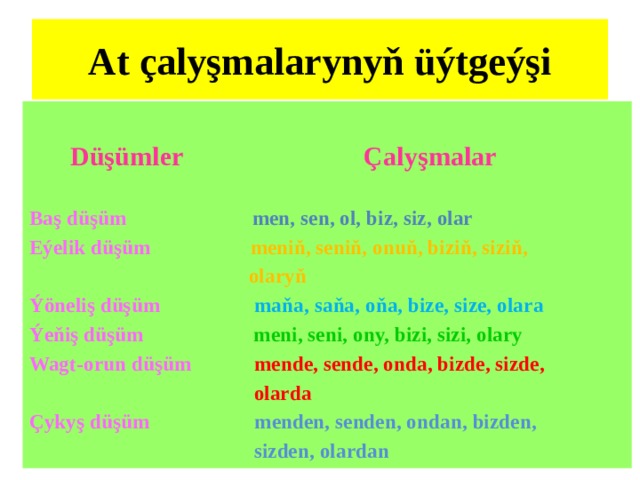 At çalyşmalarynyň üýtgeýşi   Düşümler Çalyşmalar  Baş düşüm men, sen, ol, biz, siz, olar Eýelik düşüm meniň, seniň, onuň, biziň, siziň,  olaryň Ýöneliş düşüm maňa, saňa, oňa, bize, size, olara Ýeňiş düşüm meni, seni, ony, bizi, sizi, olary Wagt-orun düşüm mende, sende, onda, bizde, sizde,  olarda Çykyş düşüm menden, senden, ondan, bizden,  sizden, olardan 