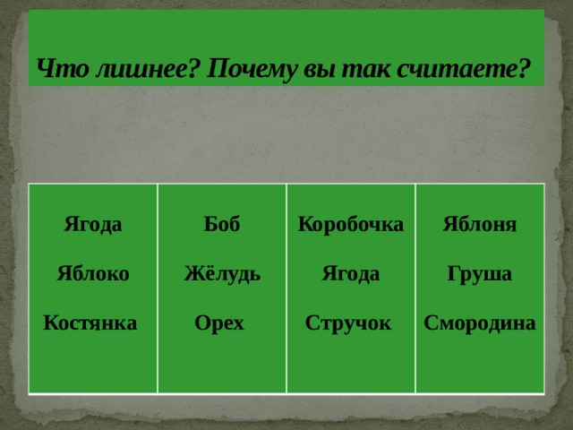 Что лишнее? Почему вы так считаете?  Ягода    Боб Яблоко  Коробочка   Жёлудь  Яблоня Ягода  Костянка    Груша Орех   Стручок  Смородина   