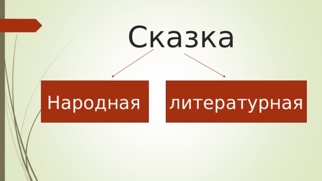 Сказка Народная  литературная 
