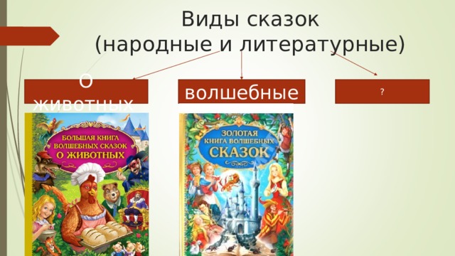 Виды сказок  (народные и литературные) О животных волшебные ? 