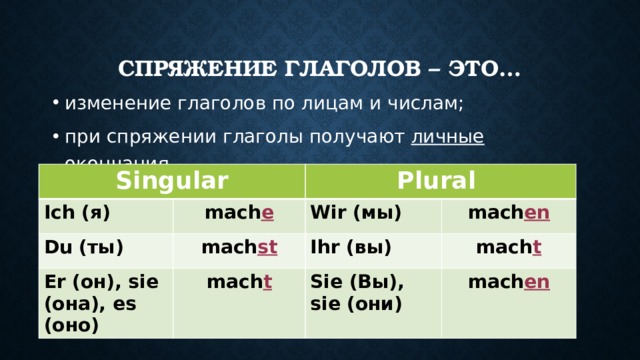 Спряжение глаголов – это… изменение глаголов по лицам и числам; при спряжении глаголы получают личные окончания . Singular Ich (я) Plural Du (ты) mach e Er (он), sie (она), es (оно) Wir (мы) mach st mach t mach en Ihr (вы) mach t Sie (Вы), sie (они) mach en 