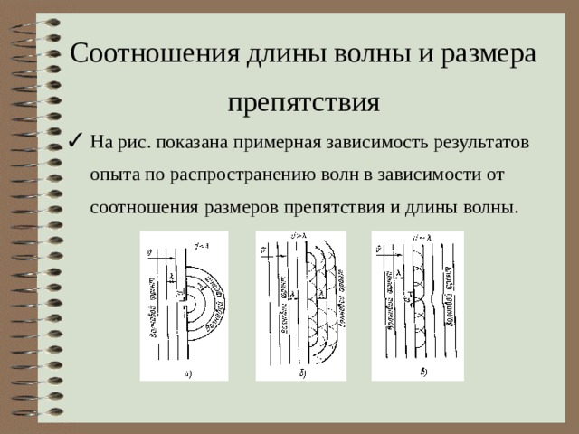 Соотношения длины волны и размера препятствия На рис. показана примерная зависимость результатов опыта по распространению волн в зависимости от соотношения размеров препятствия и длины волны. 