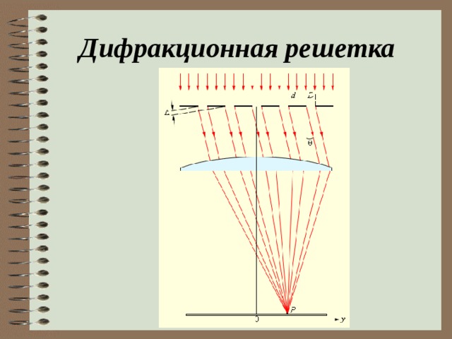 Дифракционная решетка   