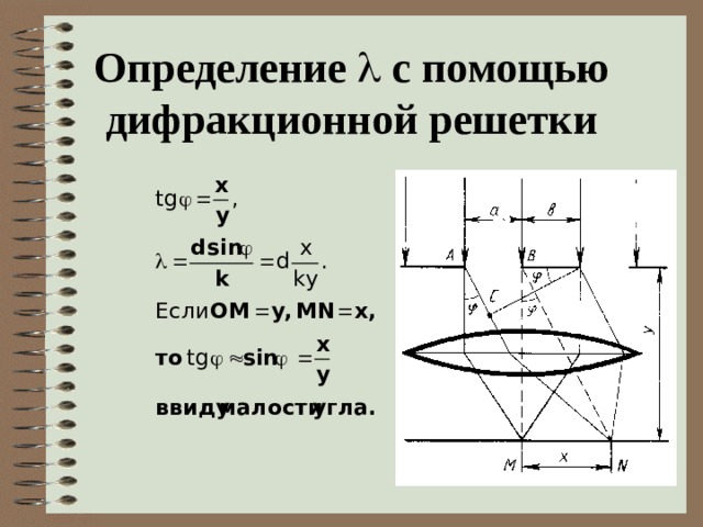 Определение  с помощью дифракционной решетки 