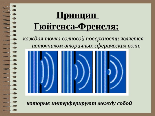 Принцип  Гюйгенса-Френеля:  каждая точка волновой поверхности является источником вторичных сферических волн , которые интерферируют между собой 