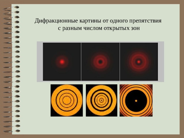 Дифракционные картины от одного препятствия  с разным числом открытых зон 