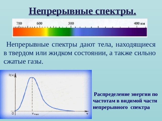 Непрерывные спектры.  Непрерывные спектры дают тела, находящиеся в твердом или жидком состоянии, а также сильно сжатые газы.  Распределение энергии по частотам в видимой части непрерывного спектра 