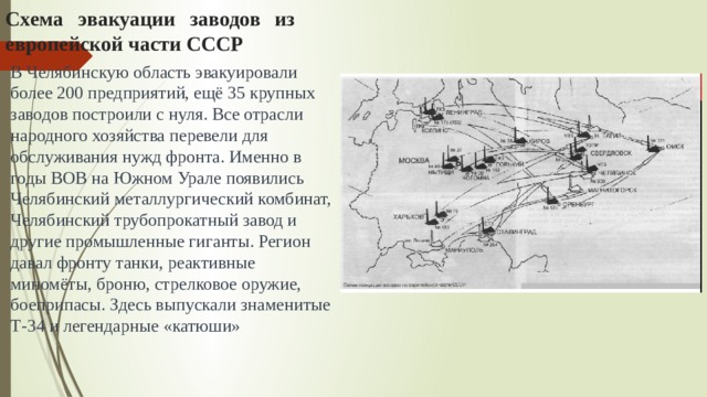 Схема эвакуации заводов из европейской части СССР В Челябинскую область эвакуировали более 200 предприятий, ещё 35 крупных заводов построили с нуля. Все отрасли народного хозяйства перевели для обслуживания нужд фронта. Именно в годы ВОВ на Южном Урале появились Челябинский металлургический комбинат, Челябинский трубопрокатный завод и другие промышленные гиганты. Регион давал фронту танки, реактивные миномёты, броню, стрелковое оружие, боеприпасы. Здесь выпускали знаменитые Т-34 и легендарные «катюши» 