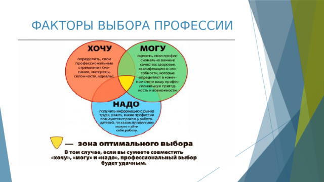 ФАКТОРЫ ВЫБОРА ПРОФЕССИИ 