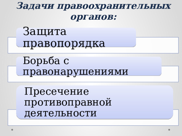  Задачи правоохранительных органов: Защита правопорядка Борьба с правонарушениями Пресечение противоправной деятельности 