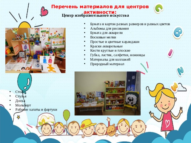 Перечень материалов для центров активности: Центр изобразительного искусства Бумага и картон разных размеров и разных цветов Альбомы для рисования Бумага для акварели Восковые мелки Простые и цветные карандаши Краски акварельные Кисти круглые и плоские Губка, ластик, салфетки, ножницы Материалы для коллажей Природный материал Стол Стулья Доска Мольберт Рабочие халаты и фартуки 