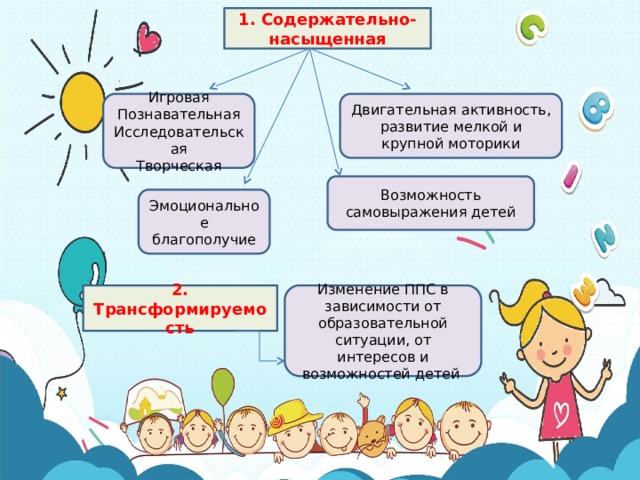 1. Содержательно-насыщенная Двигательная активность, развитие мелкой и крупной моторики Игровая Познавательная Исследовательская Творческая Возможность самовыражения детей Эмоциональное благополучие 2. Трансформируемость Изменение ППС в зависимости от образовательной ситуации, от интересов и возможностей детей 