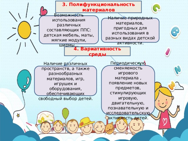 3. Полифункциональность материалов Возможность использования различных составляющих ППС: детская мебель, маты, мягкие модули, ширмы… Наличие природных материалов, пригодных для использования в разных видах детской активности. 4. Вариативность среды Периодическую сменяемость игрового материала , появление новых предметов, стимулирующих игровую, двигательную, познавательную и исследовательскую активность детей. Наличие различных пространств, а также разнообразных материалов, игр, игрушек и оборудования, обеспечивающих свободный выбор детей. 