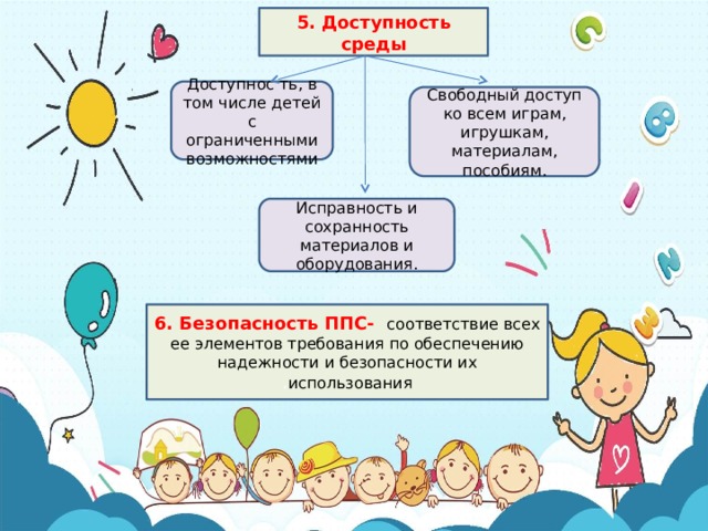 5. Доступность среды Доступнос ть, в том числе детей с ограниченными возможностями Свободный доступ ко всем играм, игрушкам, материалам, пособиям. Исправность и сохранность материалов и оборудования. 6. Безопасность ППС- соответствие всех ее элементов требования по обеспечению надежности и безопасности их . использования 