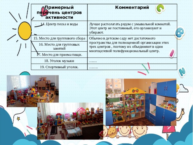 Примерный перечень центров активности Комментарий 14. Центр песка и воды Лучше располагать рядом с умывальной комнатой. Этот центр не постоянный, его организуют и убирают. 15. Место для группового сбора Обычно в детском саду нет достаточного пространства для полноценной организации этих трех центров , поэтому их объединяют в один многоцелевой полифункциональный центр. 16. Место для групповых занятий 17. Место для приема пищи. 18. Уголок музыки …… 19. Спортивный уголок. …… . 