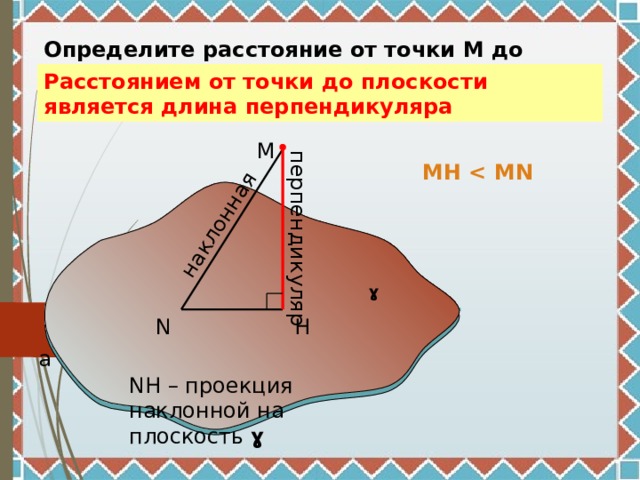 перпендикуляр наклонная Определите расстояние от точки М до плоскости ɣ Расстоянием от точки до плоскости является длина перпендикуляра M MH  ɣ H N a NH – проекция наклонной на плоскость ɣ 