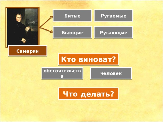 Битые Ругаемые Бьющие Ругающие Самарин Кто виноват? обстоятельства человек Что делать? 
