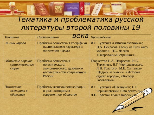 Тематика и проблематика русской литературы второй половины 19 века  Тематика Проблематика  Жизнь народа Произведения Проблема осмысления специфики национального характера и положения народа Обличение пороков существующего строя Проблема осмысления политического, экономического, духовного несовершенства современной России И.С. Тургенев « Записки охотника » ; Н.А. Некрасов « Кому на Руси жить хорошо » ; Н.С. Лесков « Очарованный странник » . Положение женщины в обществе Творчество Н.А. Некрасова, И.С. Тургенева, Н.Г. Чернышевского, Л.Н. Толстого, М.Е. Салтыков-Щедрин « Сказки » , « История одного города » , « Господа Головлевы » . Проблемы женской эмансипации и роли женщины в современном обществе И.С. Тургенев « Накануне » ; Н.Г. Чернышевский « Что делать? » ; Л.Н. Толстой « Анна Каренина » . 