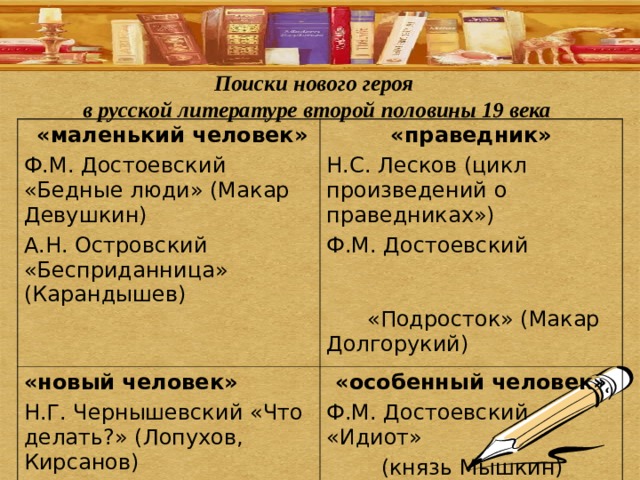 Поиски нового героя в русской литературе второй половины 19 века   «маленький человек» Ф.М. Достоевский «Бедные люди» (Макар Девушкин) А.Н. Островский «Бесприданница» (Карандышев) «праведник» Н.С. Лесков (цикл произведений о праведниках») Ф.М. Достоевский «Подросток» (Макар Долгорукий) «новый человек» Н.Г. Чернышевский «Что делать?» (Лопухов, Кирсанов) «особенный человек» Ф.М. Достоевский «Идиот»  (князь Мышкин)  
