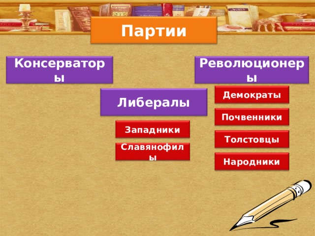 Партии Консерваторы Революционеры Демократы Либералы Почвенники Западники Толстовцы Славянофилы Народники 