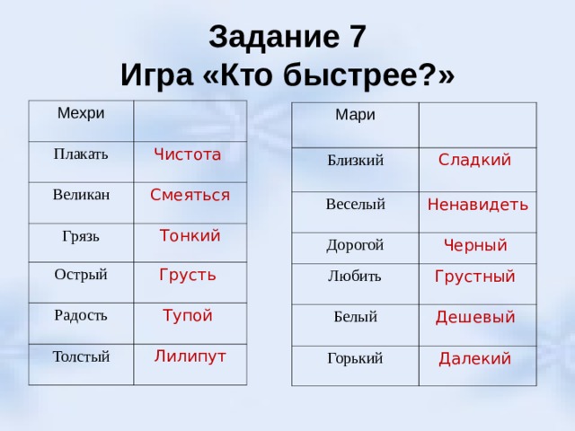 Задание 7  Игра «Кто быстрее?» Мехри Плакать Чистота Великан Смеяться Грязь Тонкий Острый Грусть Радость Тупой Толстый Лилипут Мари Близкий Сладкий Веселый Ненавидеть Дорогой Черный Любить Грустный Белый Дешевый Горький Далекий 