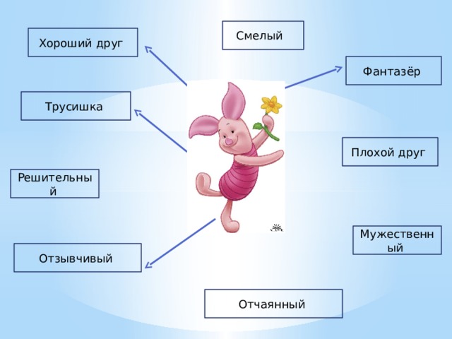 Смелый Хороший друг Фантазёр Трусишка Плохой друг Решительный Мужественный Отзывчивый Отчаянный 