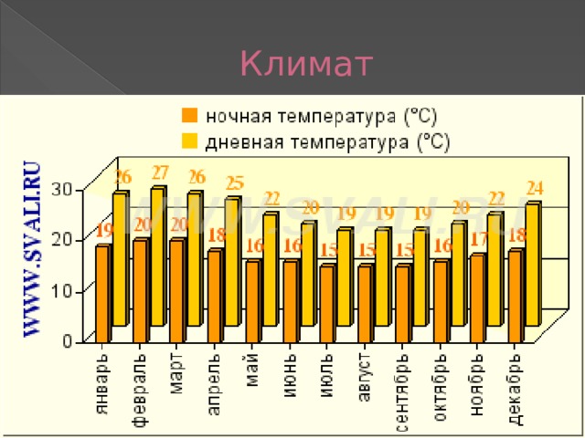  Климат 