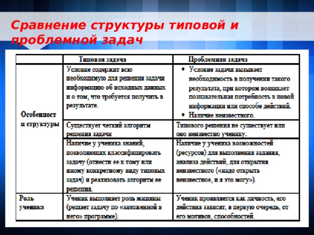Сравнение структуры типовой и проблемной задач   7 7 