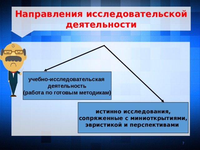 Направления исследовательской деятельности   учебно-исследовательская деятельность  (работа по готовым методикам) истинно исследования,  сопряженные с миниоткрытиями, эвристикой и перспективами 7 7 