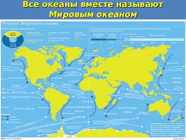 Все океаны вместе называют Мировым океаном 