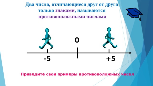 Два числа, отличающиеся друг от друга только знаками , называются противоположными числами 0 -5  +5 Приведите свои примеры противоположных чисел 