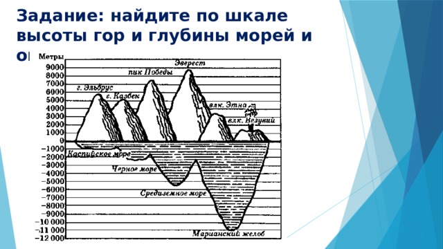 Задание: найдите по шкале высоты гор и глубины морей и океанов 