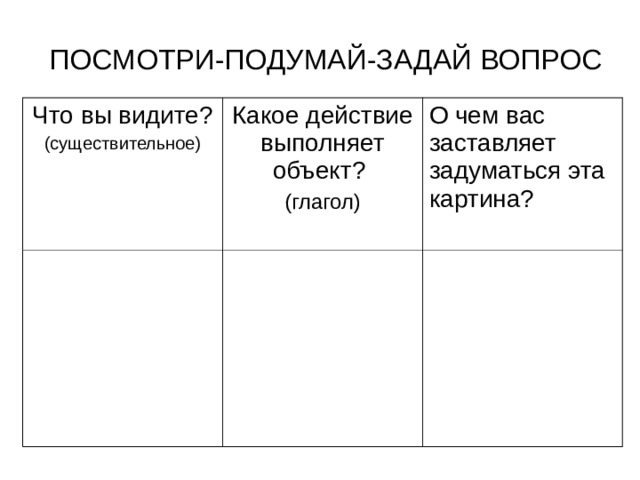ПОСМОТРИ-ПОДУМАЙ-ЗАДАЙ ВОПРОС Что вы видите? (существительное) Какое действие выполняет объект? (глагол) О чем вас заставляет задуматься эта картина? 