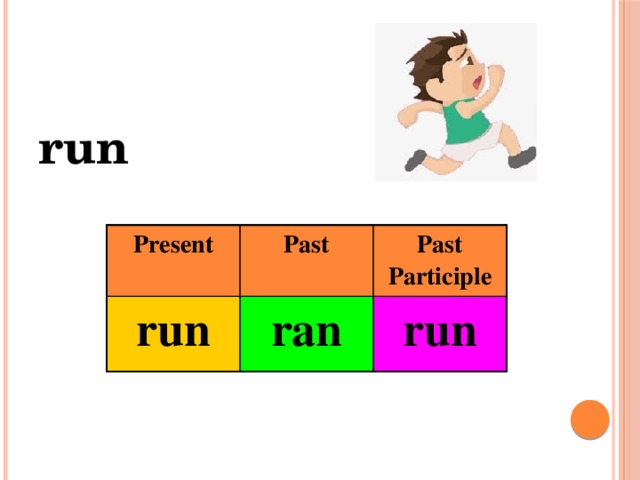 run Present run Past Past Participle ran run 
