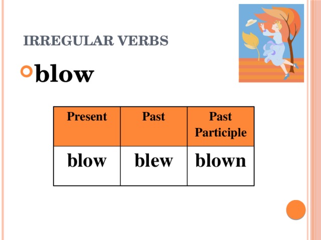  IRREGULAR VERBS  blow Present blow Past Past Participle blew blown 