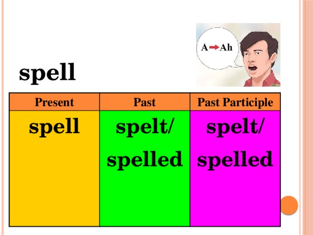 sрell Present Past sрell Past Participle sрelt/ sрelled sрelt/  sрelled  Can you list these verb forms? 