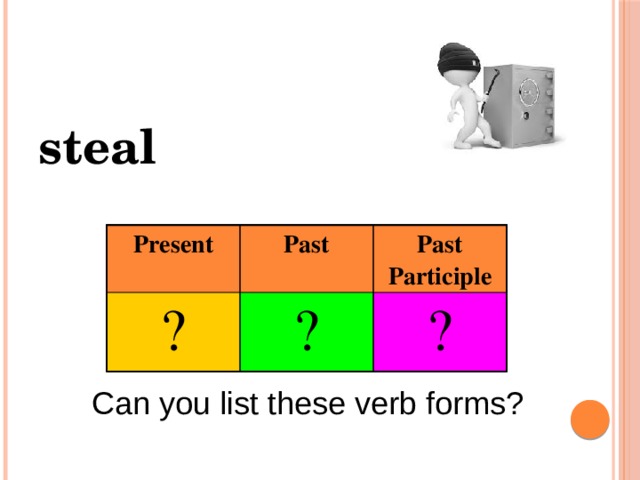 steal Present ? Past Past Participle ? ? Can you list these verb forms? 