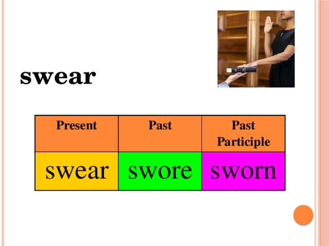 swear Present swear Past Past Participle swore sworn 