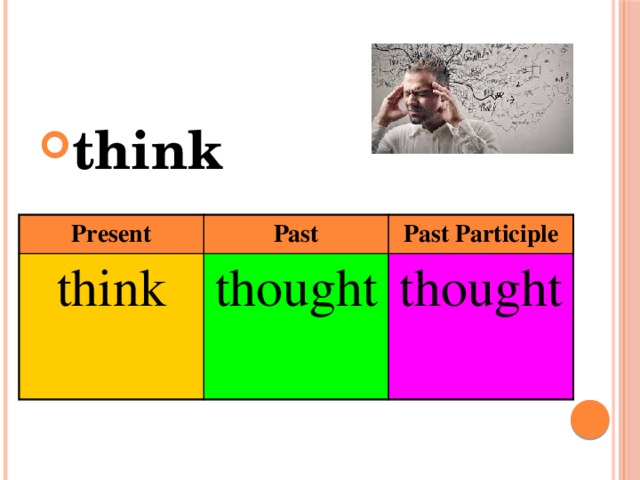think Present think Past Past Participle thought thought 