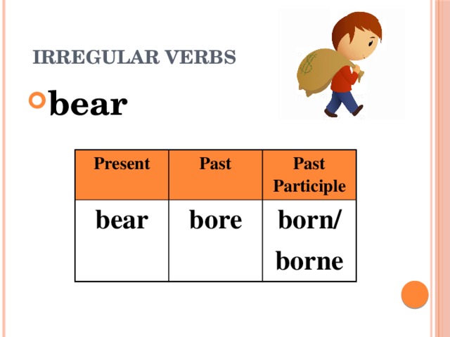  IRREGULAR VERBS  bear Present bear Past Past Participle bore born/ borne 