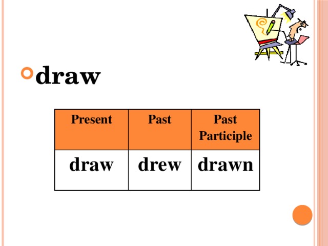 draw Present draw Past Past Participle drew drawn 