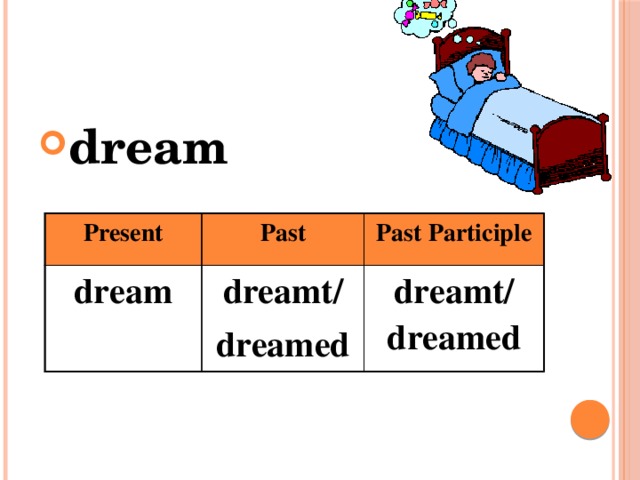 dream Present dream Past Past Participle dreamt/ dreamt/ dreamed dreamed 