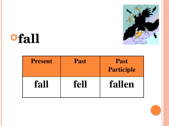 fall Present fall Past Past Participle fell fallen 