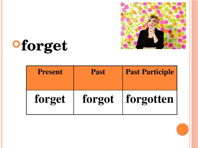 forget Present forget Past Past Participle forgot forgotten 