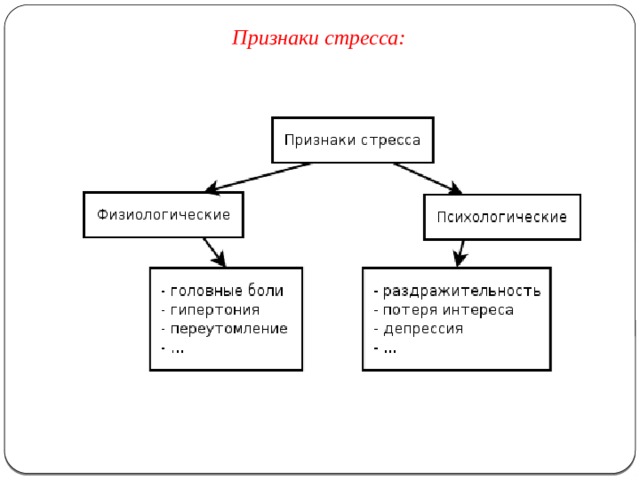 Признаки стресса: 